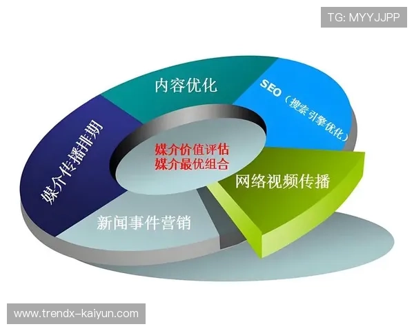 互动体验增强技术与质控流程协同 激活了体育直播质量管理体系的社交属性